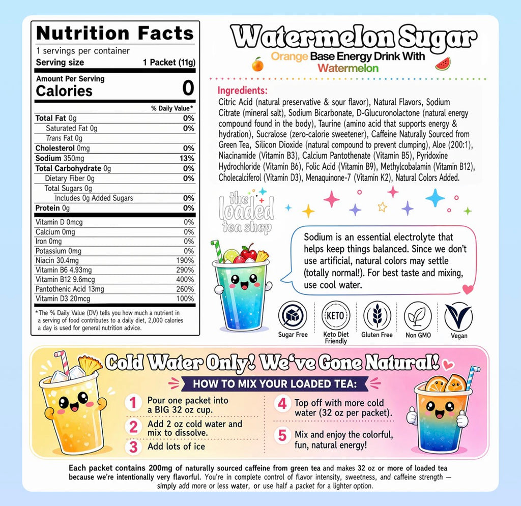 Watermelon Sugar Loaded Tea