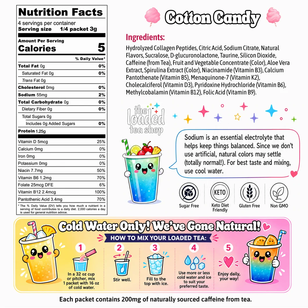 Limited Run Cotton Candy Loaded Tea